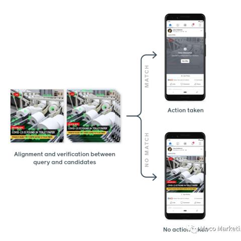 facebook账号被举报 相关的长尾关键词是那些 