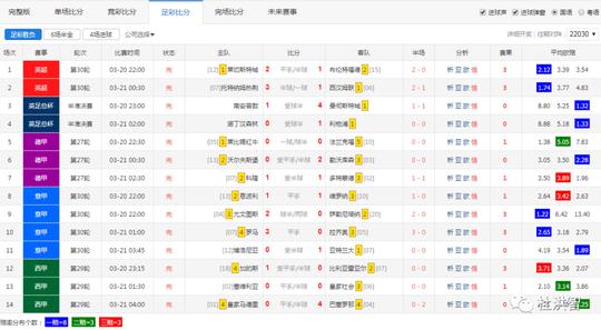 「任九」第2022031期胜负彩！（国家队比赛冷门还是火锅？）