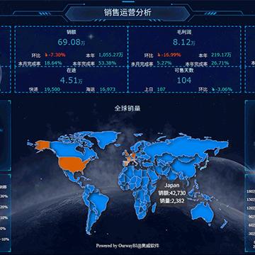 ERP跨境电商 哪个好