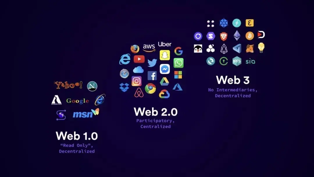 哪里可以学习web3 如何学习使用web3