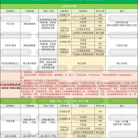 合肥市生孩子有多少补贴