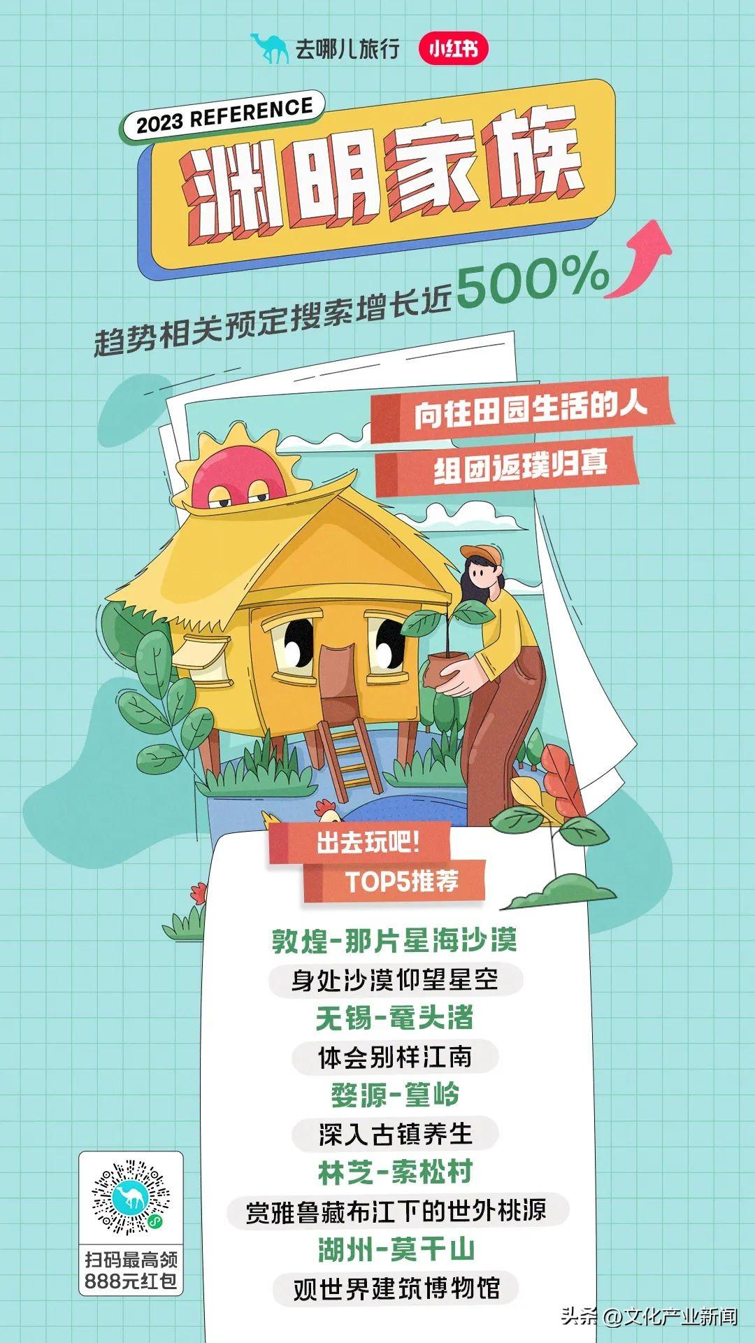 五一休假时间规定2023
 /五一休假时间规定2023最新