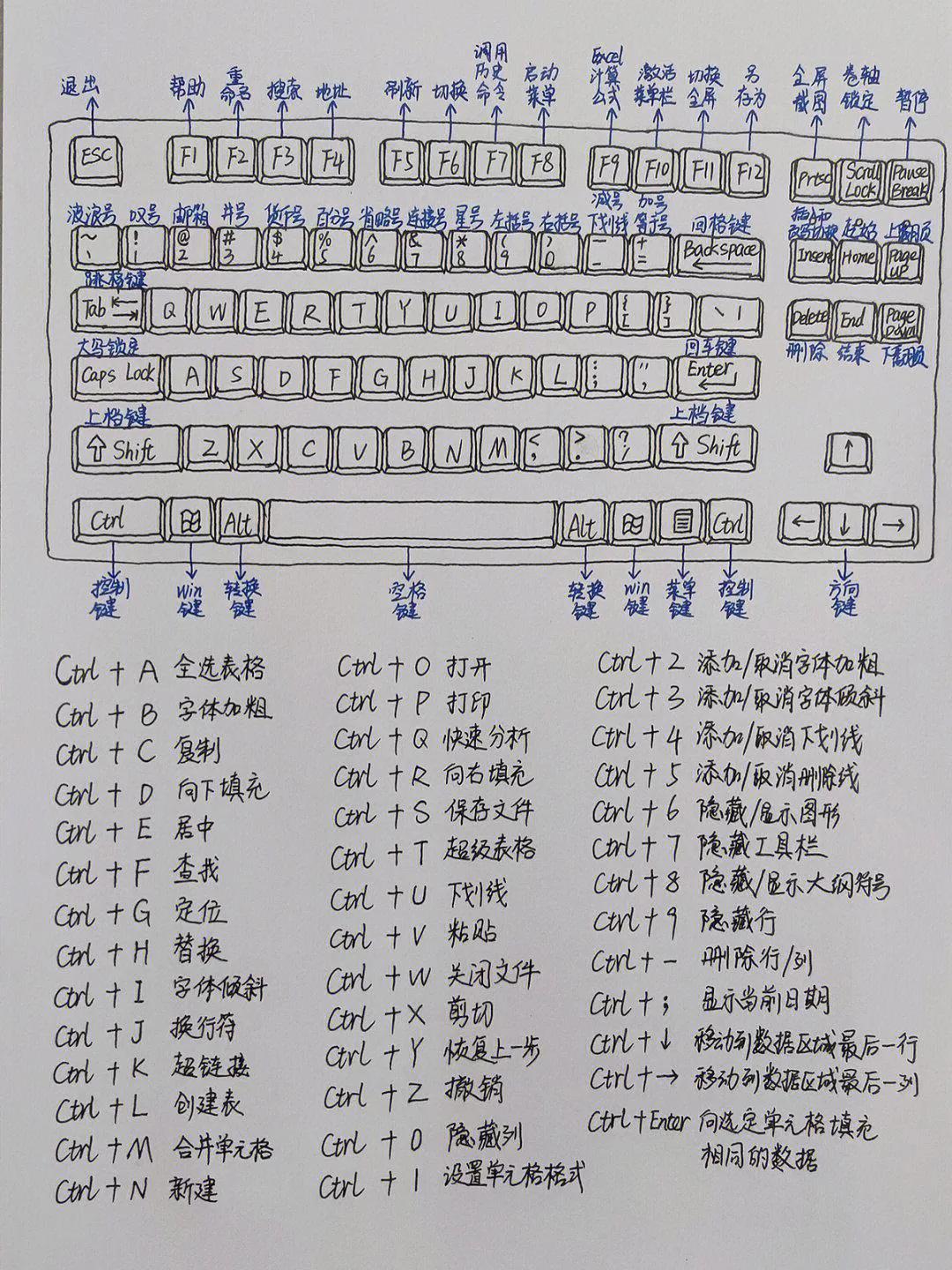 电脑键盘快捷键大全图(电脑发送键是哪个)