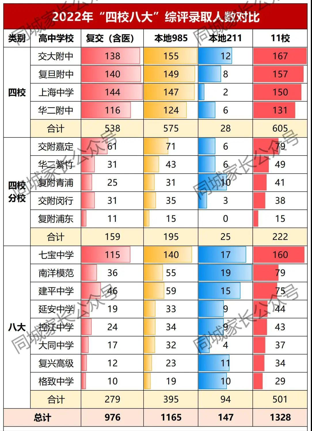 上海国际高中学校排名(上海育才高级中学排名)