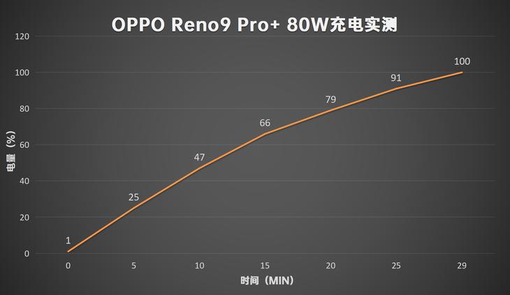 轻薄本玩原神画面怎么设置(2021骁龙888散热最好的手机)