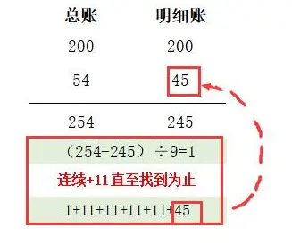 怎样快速学会做无货源网店 怎样快速学会做无货源直播