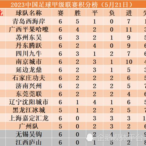 足球比赛赛程表模板的长尾关键词有哪些