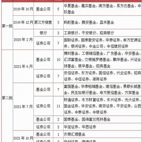 广东东莞市邮政编编码是的长尾关键词有什么