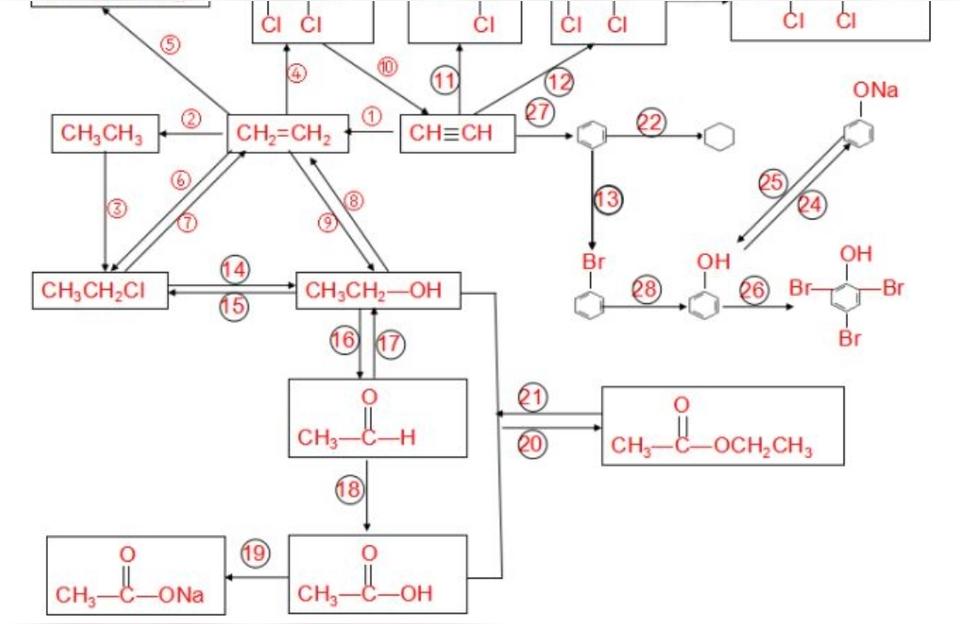 合成化学论文结论怎么写化学与合成材料的关系