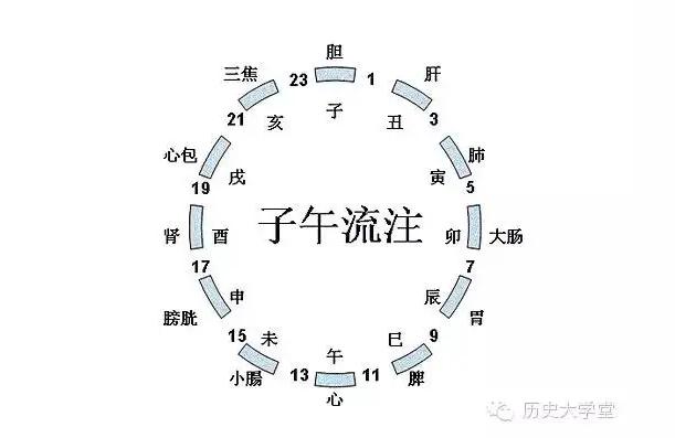 五更是什么时辰5更是几点到几点钟