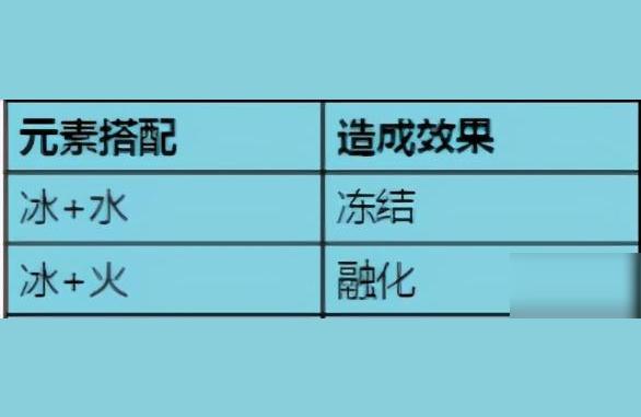 原神怎么染上冰元素（原神元素试炼结晶怎么过）