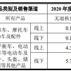 跨境货物退货基本流程视频的相关长尾关键词有什么 跨境货物退货基本流程视频的相关长尾关键词有什么