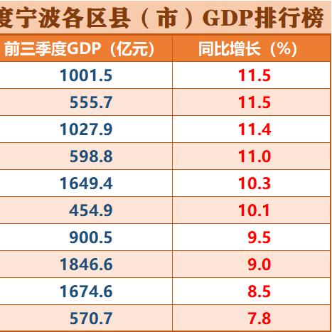 宁波市慈溪市属于什么区