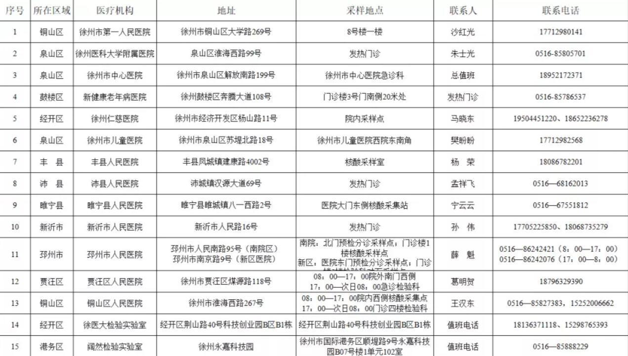 【江苏常州新增3名核酸阳性人员
 /江苏常州新增3名核酸阳性人员名单】