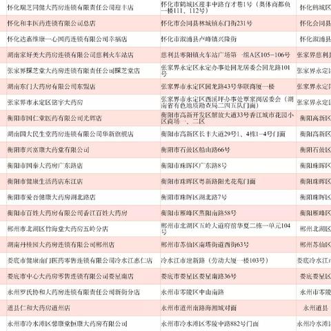 医保卡上显示长沙市本级是什么意思？