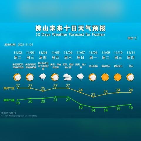 广东佛山市高校有哪些