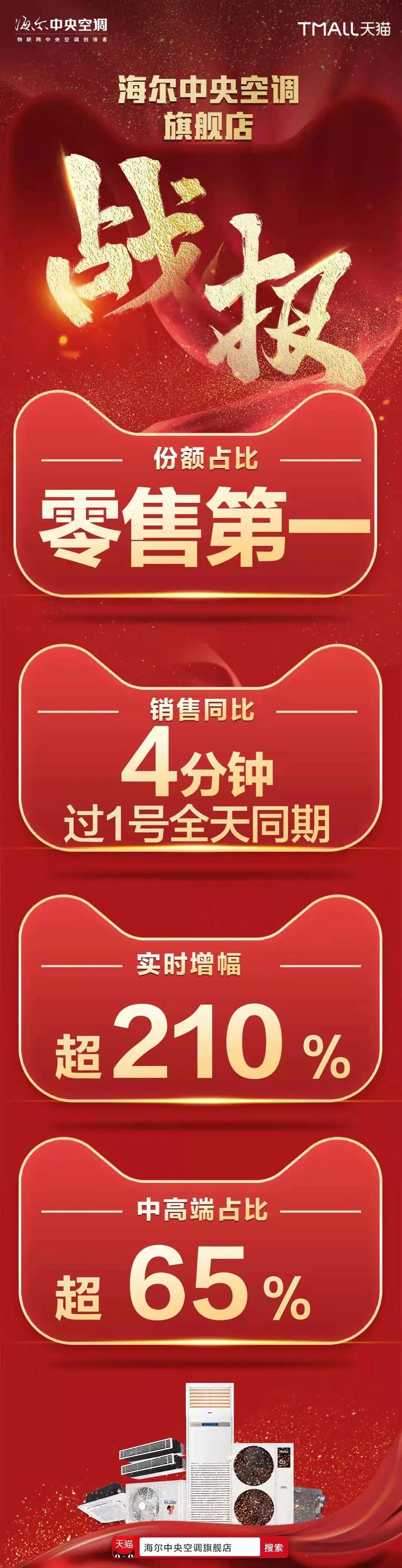 天猫双11销量排行榜揭秘：谁是销售冠军？