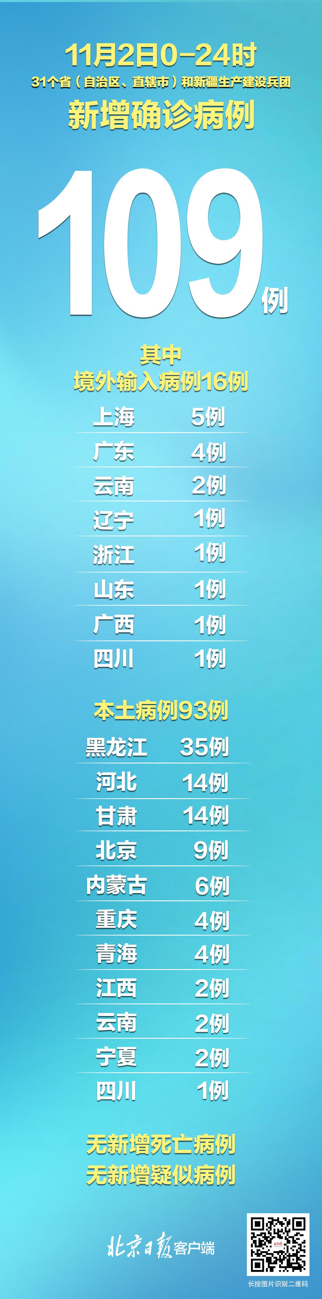 云南新增本土9例
/云南新增本土9例病例-图1 云南新增本土9例
/云南新增本土9例病例-图1