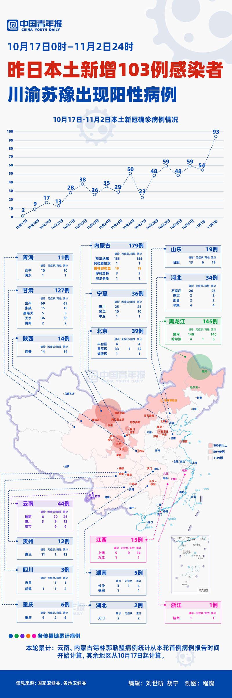 黑龙江黑河现1例确诊
(黑龙江黑河确诊病例情况)-图1 黑龙江黑河现1例确诊
(黑龙江黑河确诊病例情况)-图1