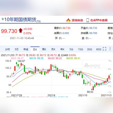 宽松货币信号点燃债市 10年国债收益率触及1.83%又创新低