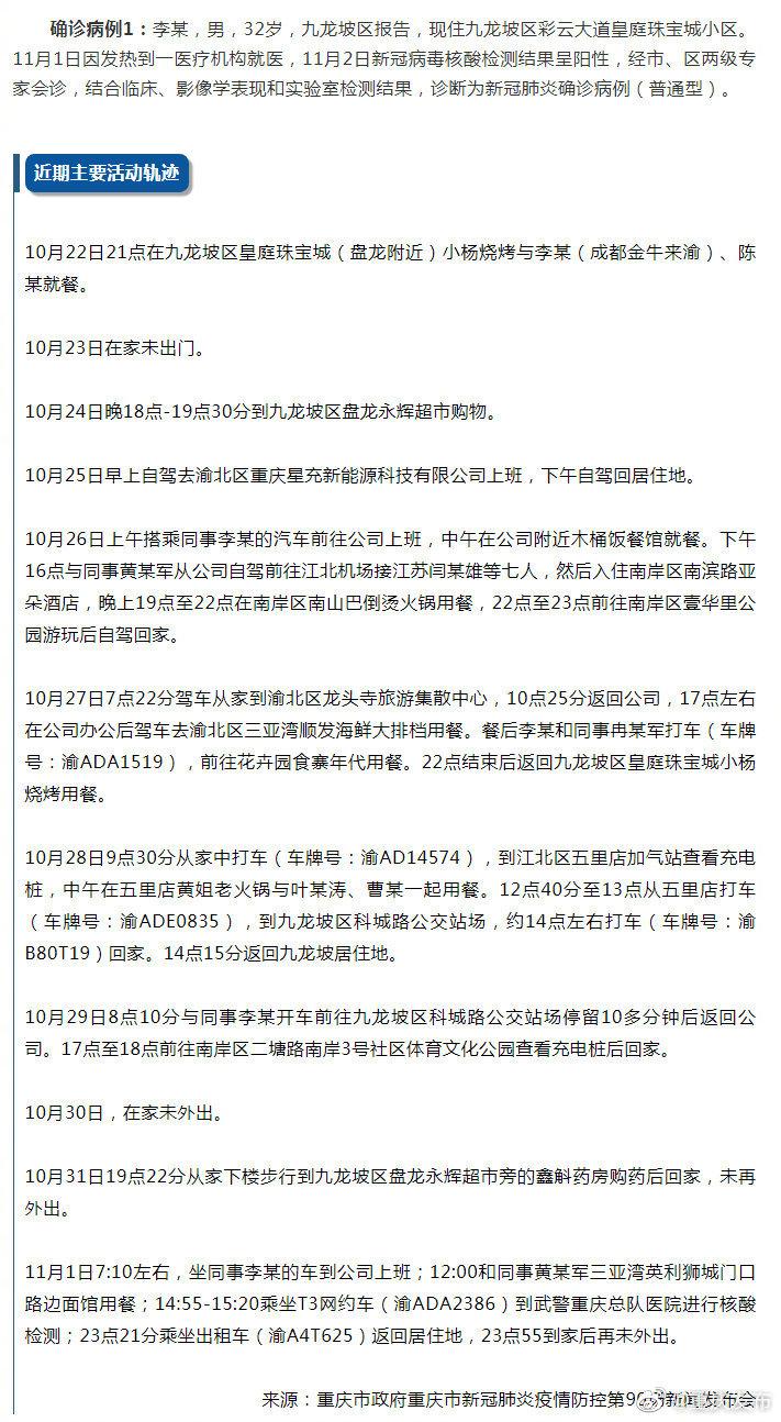 【重庆新增1例本土确诊
/重庆新增1例本土确诊3例无症状】 【重庆新增1例本土确诊
/重庆新增1例本土确诊3例无症状】