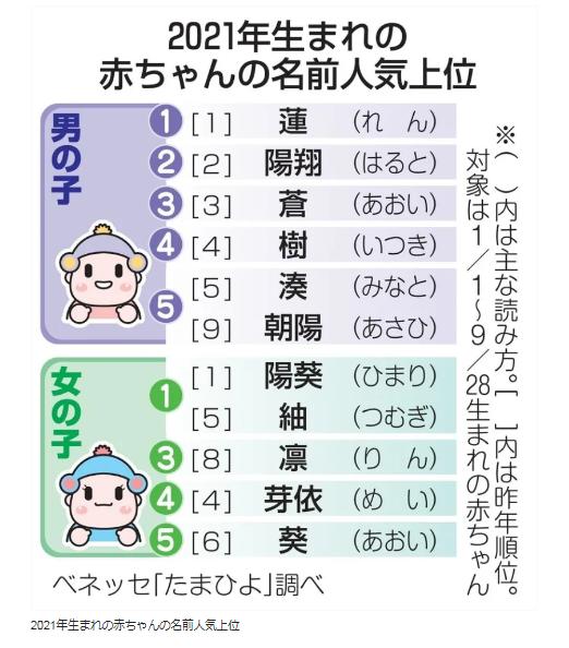 宝宝起名排行,对于现在人不再用排行给孩子取名