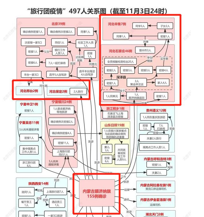 石家庄疫情最新消息今天新增
 （石家庄疫情最新消息今天新增了15例）