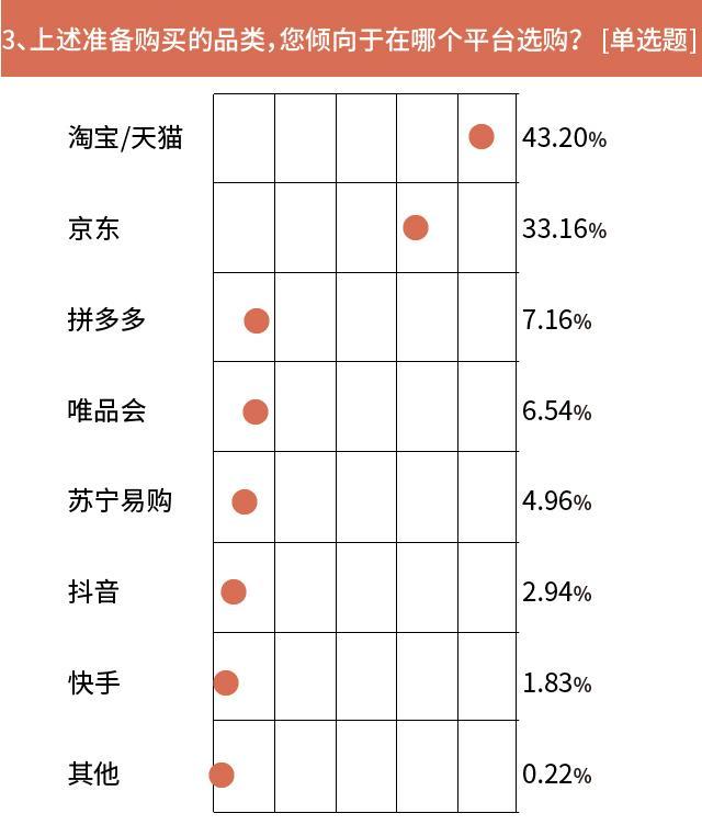 [京东双11酒水排行榜——理性购酒指南]