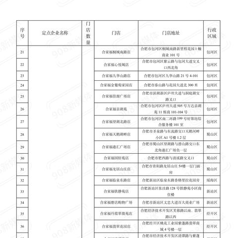 【合肥今日菜价】2025年8月4日合肥菜价是多少
