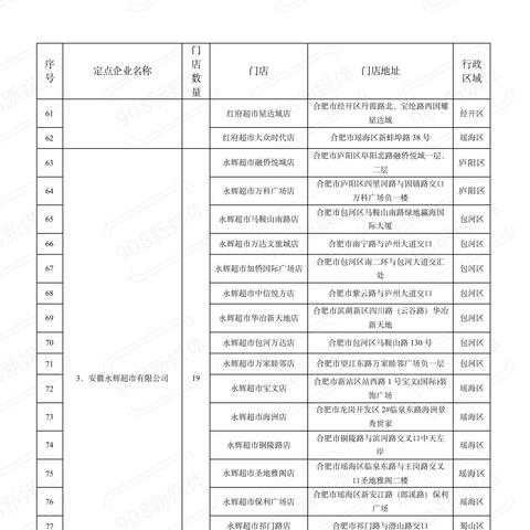 【合肥今日菜价】2025年10月3日合肥菜价是多少
