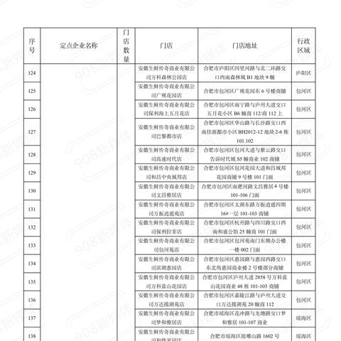 【合肥今日菜价】2025年12月9日合肥菜价是多少