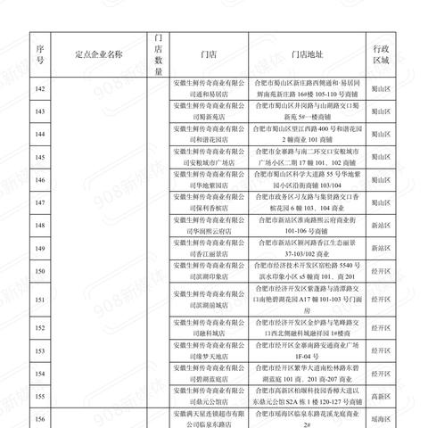 【合肥今日菜价】2025年6月9日合肥菜价是多少
