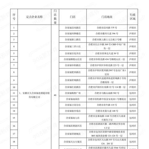 【合肥今日菜价】2025年11月5日合肥菜价是多少