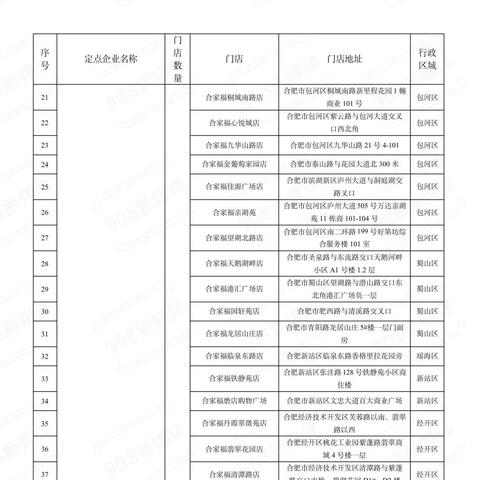 【合肥今日菜价】2025年11月18日合肥菜价是多少