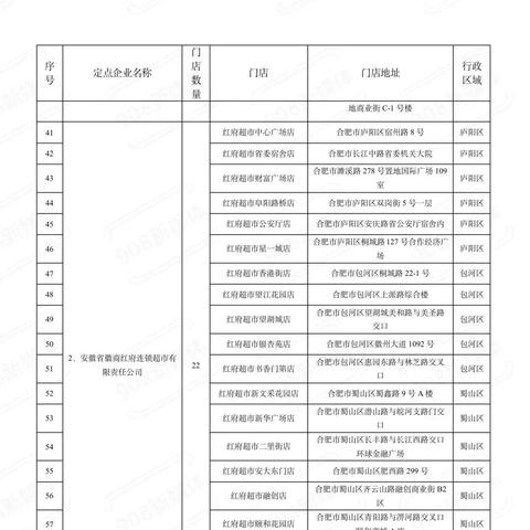 【合肥今日菜价】2025年11月15日合肥菜价是多少