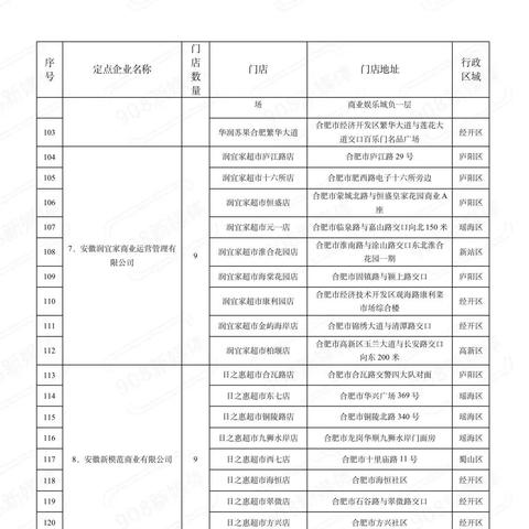 【合肥今日菜价】2025年11月30日合肥菜价是多少