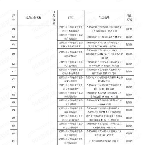 【合肥今日菜价】2025年5月27日合肥菜价是多少