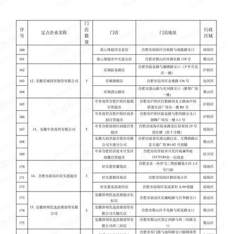 【合肥今日菜价】2025年10月17日合肥菜价是多少
