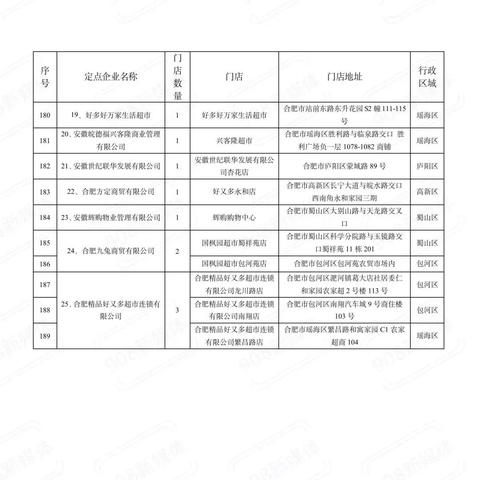 【合肥今日菜价】2025年5月17日合肥菜价是多少