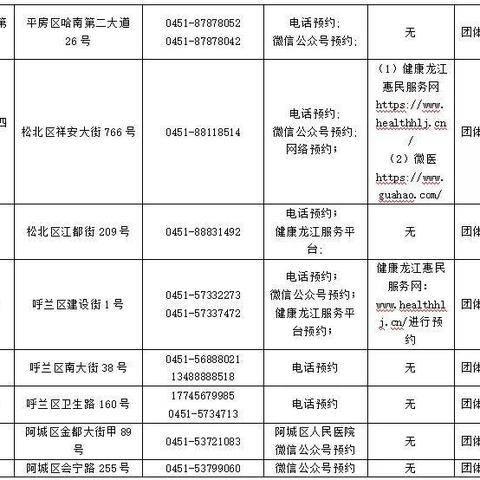 十一月末回哈尔滨需要核酸检十一测吗？