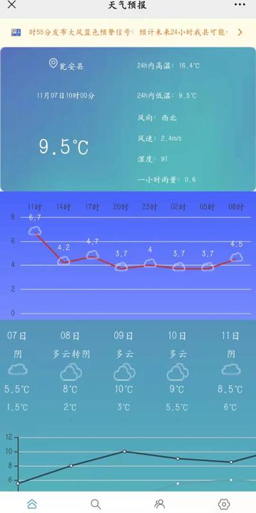 搜索贵州瓮安天气预报的长尾关键词有哪些