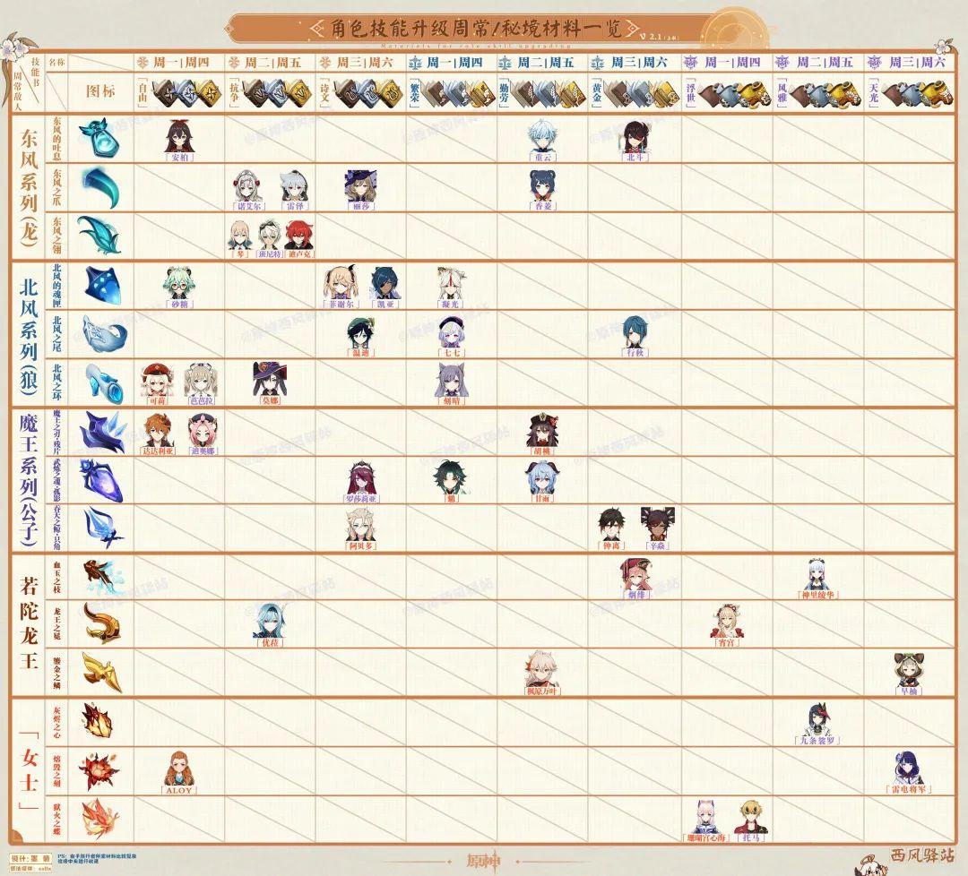 原神20级后角色怎么升级（原神17级怎么升到18）