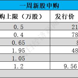 7只创业板股最新股东户数降逾一成