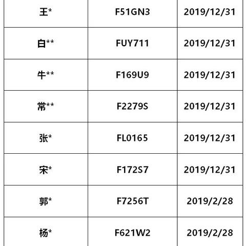 保定市验车现在多少钱啊