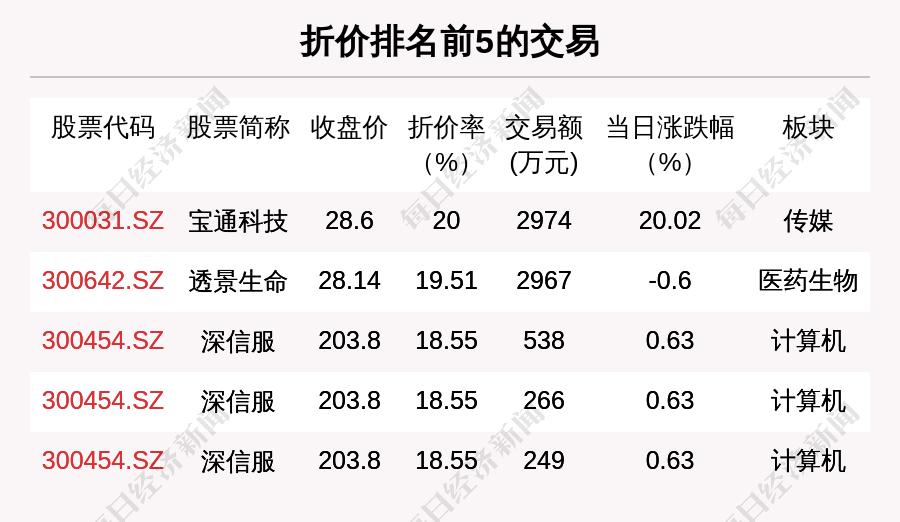 辛集一地调为高风险
 （辛集是高风险地区吗）