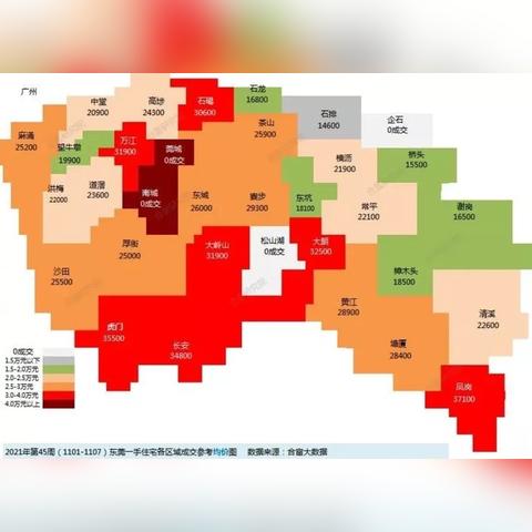 东莞市石排镇二手房买卖的长尾关键词有什么