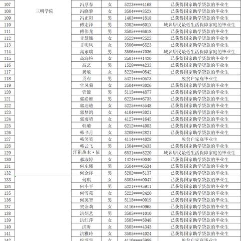 广州市求职津贴多少钱啊