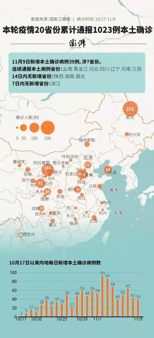 黑龙江新增4例本土确诊
 ,黑龙江新增4例本土确诊病例