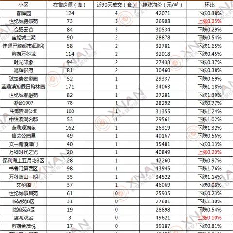合肥春晖园房价相关长尾关键词有哪些
