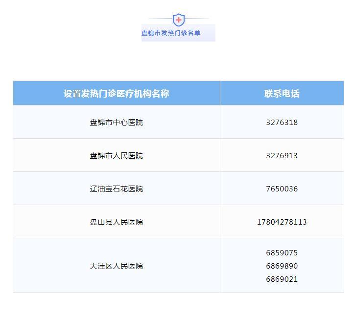 吉林省新增本土确诊95例
/吉林省新增本土确诊病例 吉林省新增本土确诊95例
/吉林省新增本土确诊病例
